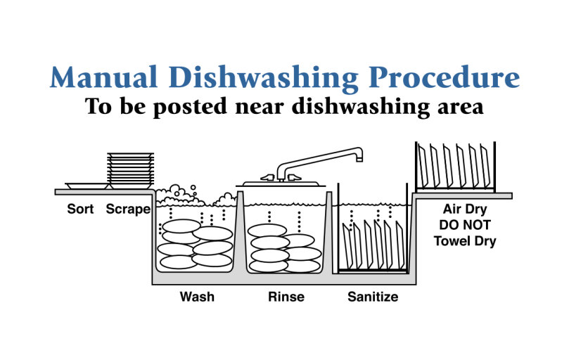 dishwashing-procedure-2726829