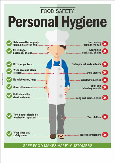 Food-Safety-Personal-Hygiene